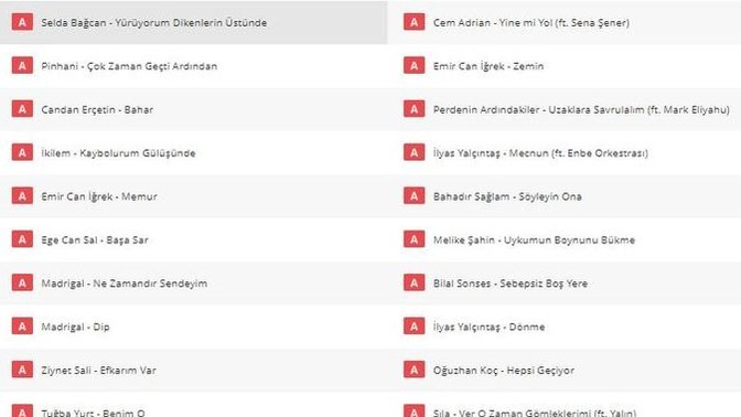 Yeni eklenen akorlara bakıyorum yok madrigal, yok emir can iğrek, yok ikilem, yok perdenin ardındakiler önündekiler. Bu ne abi?