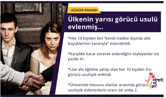Görücü usulü evlilik mi? Yoksa aşk evliliği mi daha uzun süreçlidir?