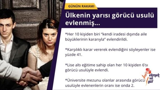 Görücü usulü evlilik mi? Yoksa aşk evliliği mi daha uzun süreçlidir?