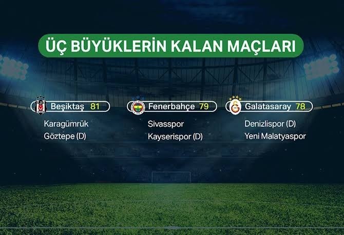 Süper Ligde şampiyon kim olacak?