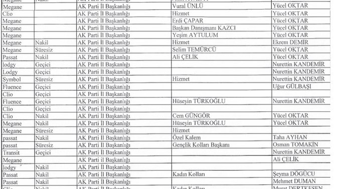 Ağırel, İBB’nin kiralayıp AKP’ye tahsis ettiği araçların listesini yayımladı?
