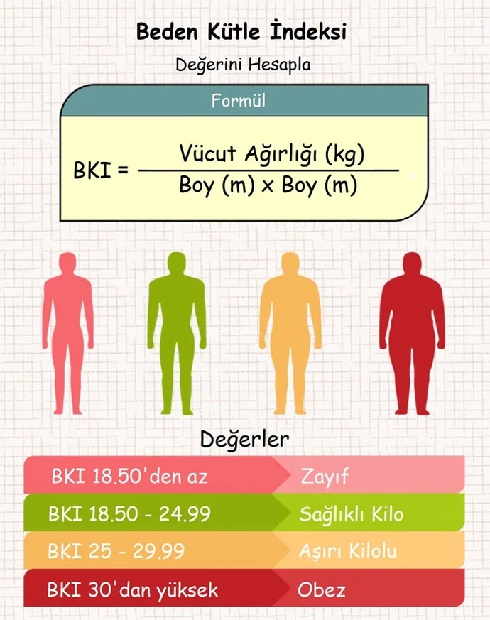 Manken Fiziğinin Güzel Olduğu Yanılgısı Hakkında Ne Düşünüyorsunuz?