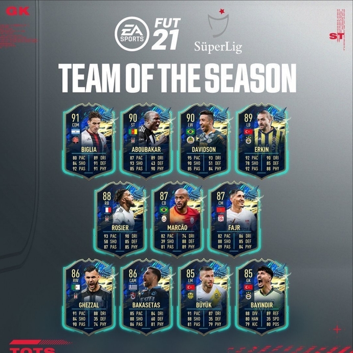 FIFA21e göre Süper Ligde sezonun en iyi 11i açıklandı! Sizce sezonun 11i nasıl olmalıdır?