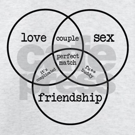 Friendzone Nedir?