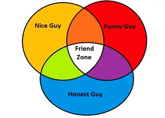 evet! bu kişi hoştur, eğlencelidir, komiktir ve her zaman senin için ordadır! ama hayır, sevgilin değil! friendzone!!
