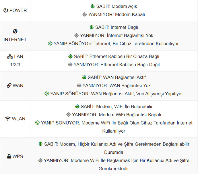 Modem ışıklarının anlamı nedir?