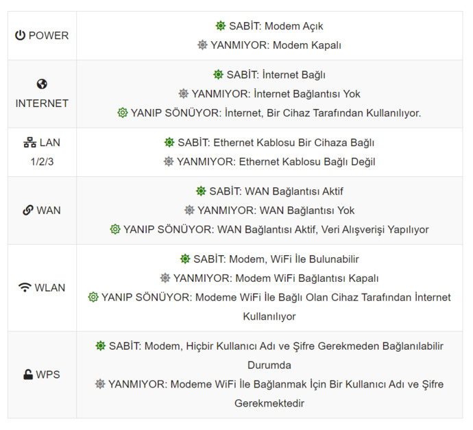 Modem ışıklarının anlamı nedir?