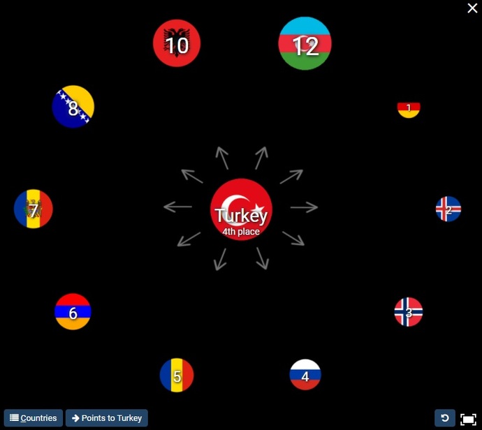 Türkiye neden Eurovision’a katılmıyor?