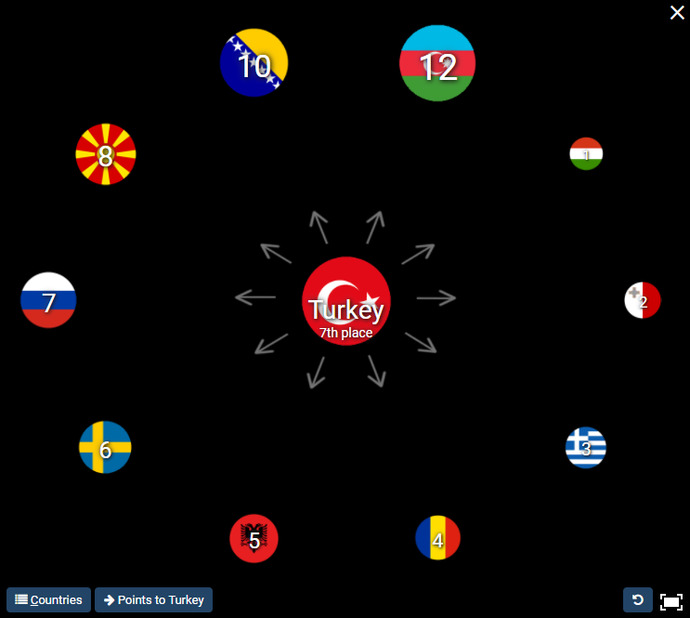 Türkiye neden Eurovision’a katılmıyor?