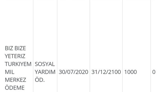 Biz bize yeteriz kampanyasından adıma 1000 TL yatmış ama ben daha yeni görüyorum, bunu alabilir miyim yoksa yandı mı hak?