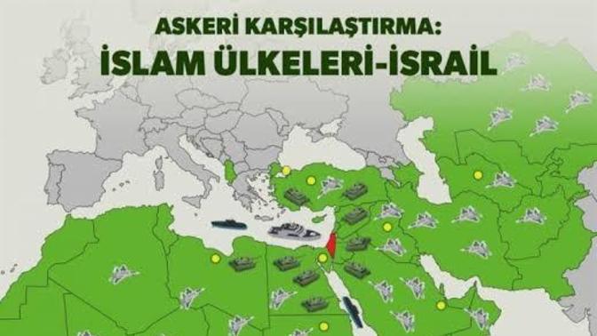 İsraili durdurmanın yolu bu. Sizce?