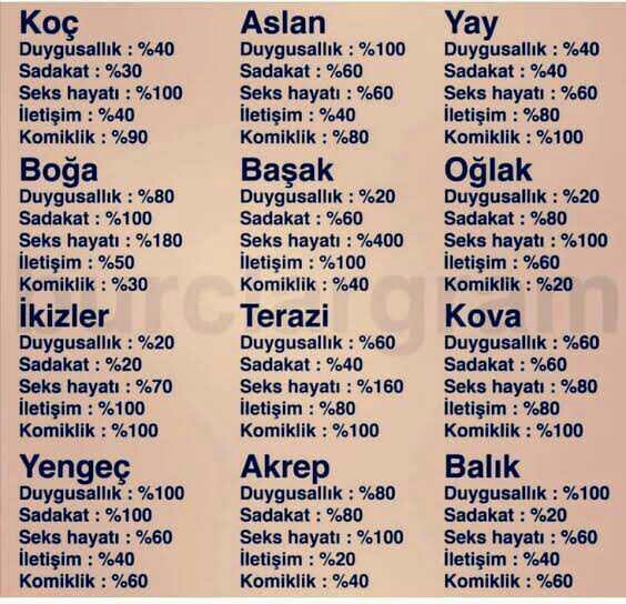 Burcunuzun özelliklerini yansıtıyor musunuz?