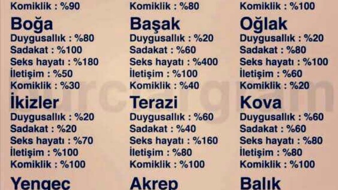 Burcunuzun özelliklerini yansıtıyor musunuz?