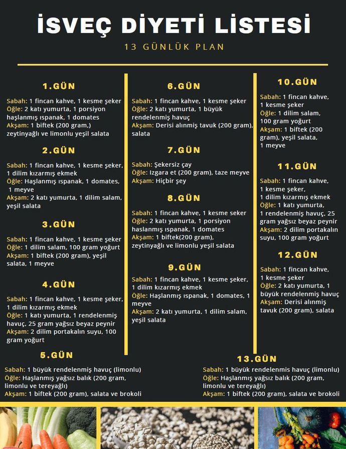 Isveç diyeti ile kaç kilo verebilirim?