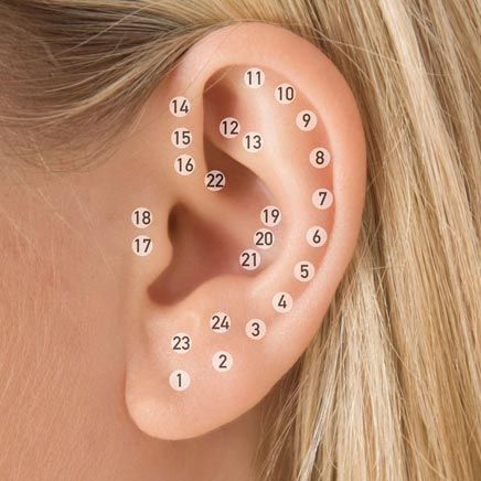 Kulak piercing’inden anlayanlar var mı?