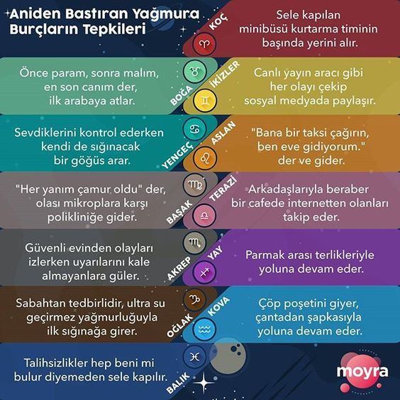 Aniden bastıran yağmura Burçların tepkileri nelerdir?