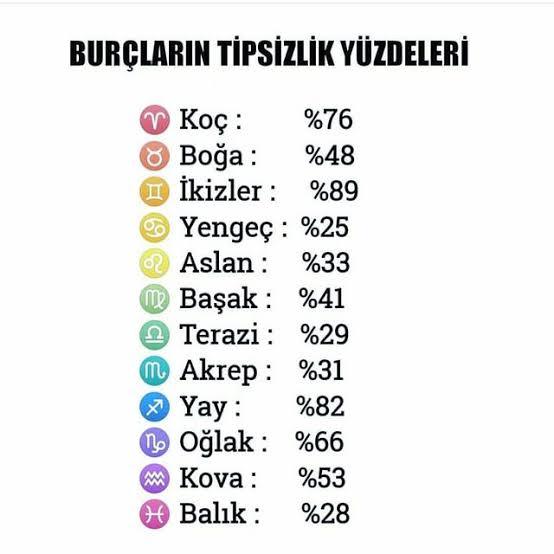 Tipinizi beğenir misiniz?