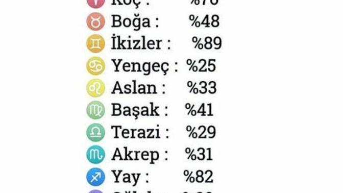 Tipinizi beğenir misiniz?