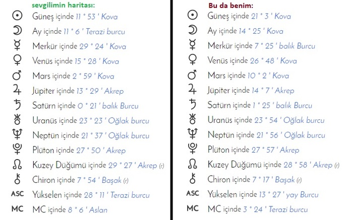 Doğum Haritası yorumlamayı bilen var mı?