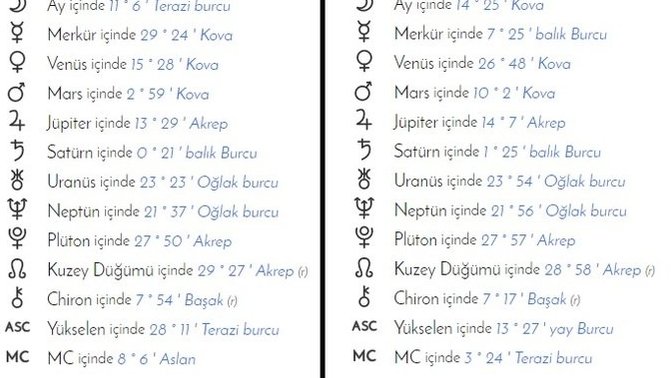 Doğum Haritası yorumlamayı bilen var mı?