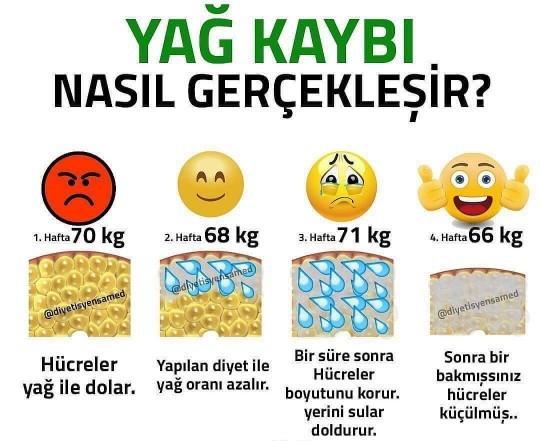 Yağ oranı nasıl düşürülür?
