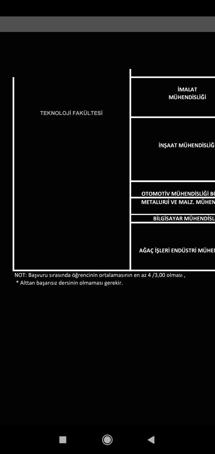 Çap la tıp okunur mu?