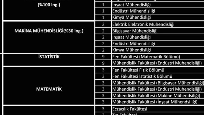 Çap la tıp okunur mu?