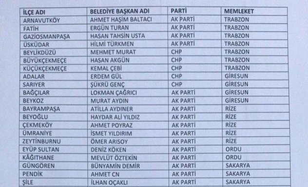 Türkiyeyi doğu karadenizliler mi yönetiyor?