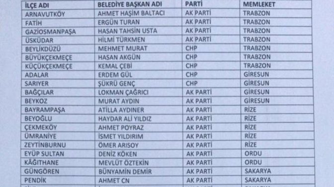 Türkiye'yi doğu karadenizliler mi yönetiyor?