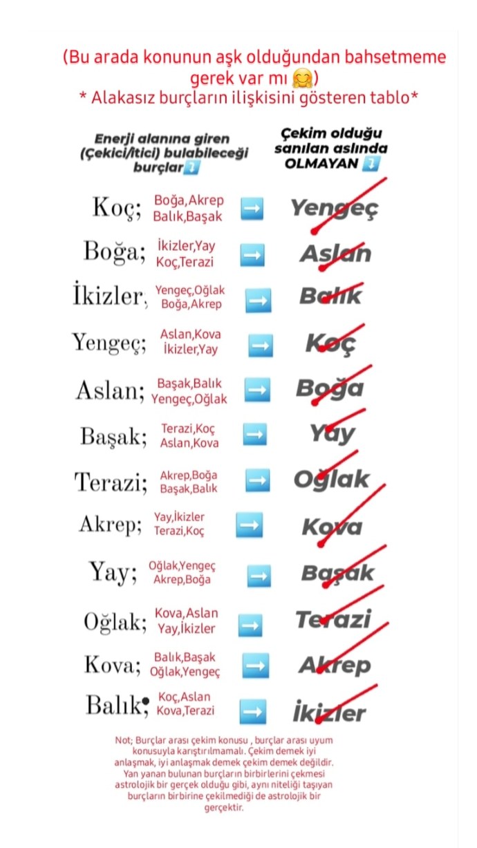 Hangi burçlar birbirini çeker bunu öğrenmek ister misiniz?