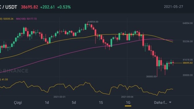 Kripto Para Konusu?