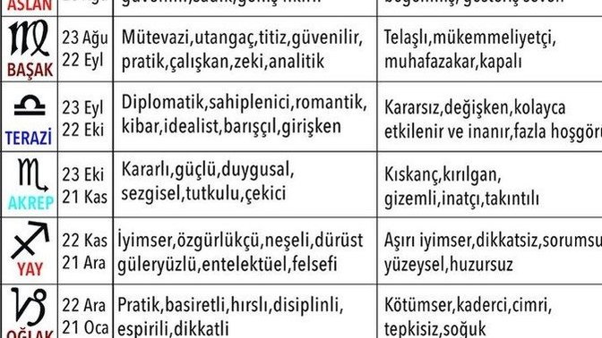 Sizin burcunuzun olumlu/olumsuz yönleri nelerdir?