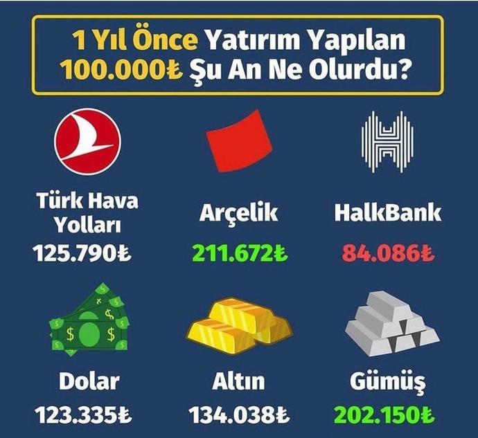 Yatırımlarımızdaki bir yıllık sonu&ccedil;