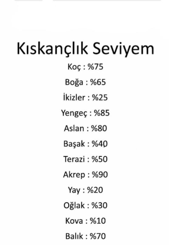 Burcunuza göre kıskançlık yüzdeniz neymiş?