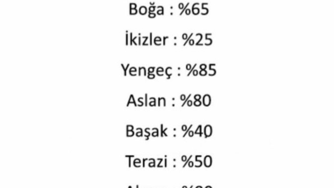 Burcunuza göre kıskançlık yüzdeniz neymiş?