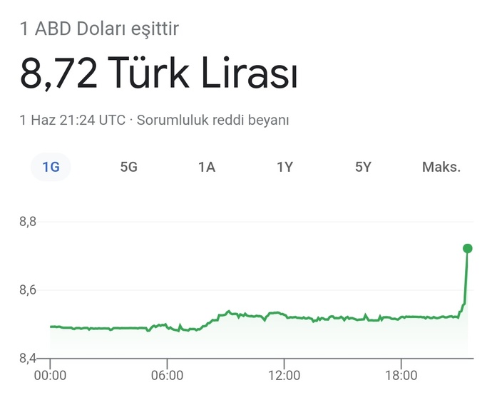 Dolar 8,72 oldu sizce bunun sonu nereye varır?