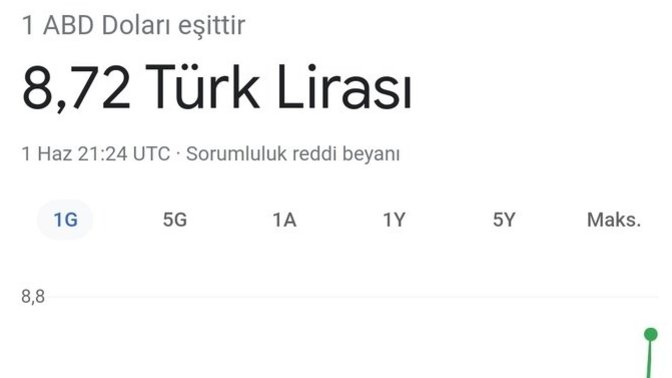 Dolar 8,72 oldu sizce bunun sonu nereye varır?