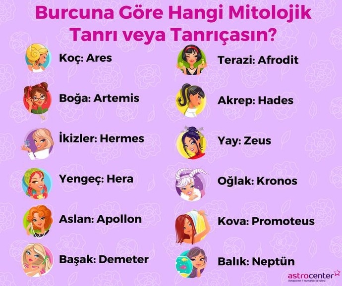 Burcuna göre hangi mitolojik tanrı/tanrıçasın?