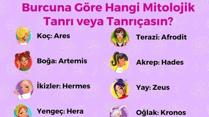 Burcuna göre hangi mitolojik tanrı/tanrıçasın?