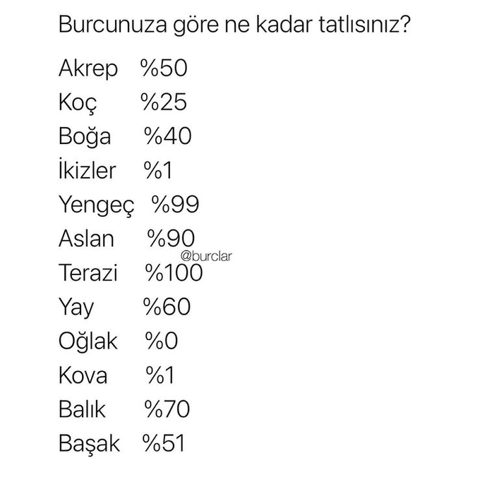 Burcunuza göre ne kadar tatlısınız?