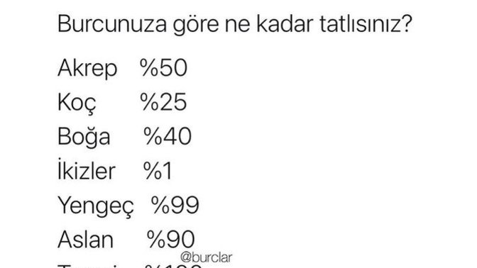 Burcunuza göre ne kadar tatlısınız?