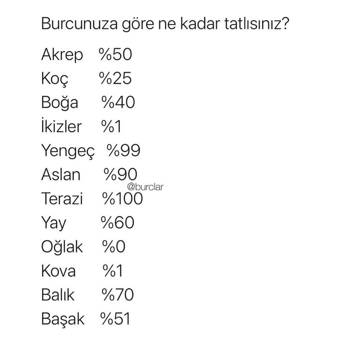 Burcunuza göre yüzde kaç tatlısınız 🌝?