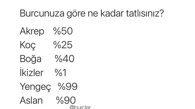Burcunuza göre yüzde kaç tatlısınız 🌝?