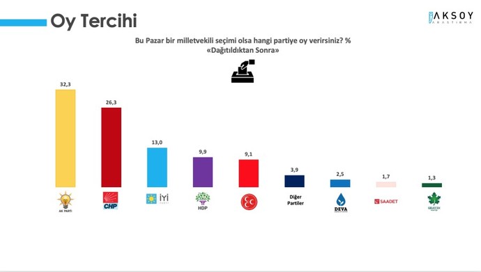 Anket Sonuçları