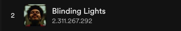 Spotifyda 1 milyar ve üzeri dinlenen bu şarkılardan hangisi favorin?