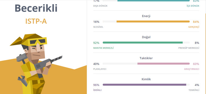 Sizin kişilik tipiniz ne çıktı? Infj kişilik tipi hakkında bilgi sahibi olan var mı?