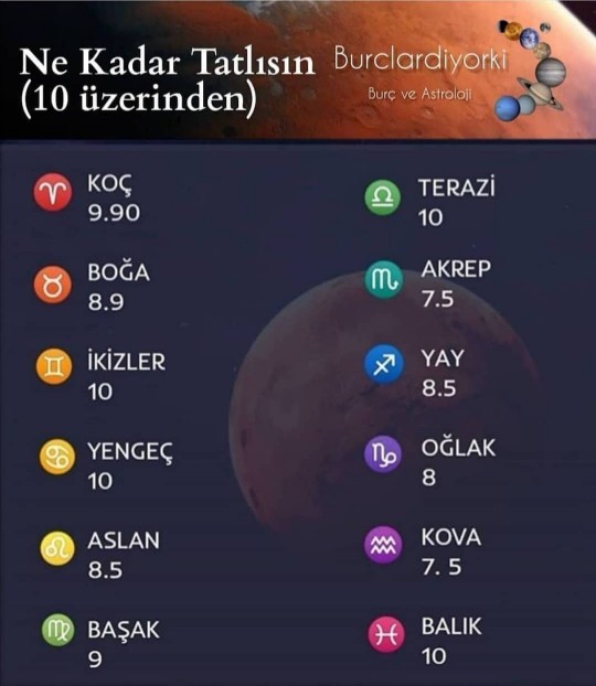Burçlara göre ne kadar tatlısınız?