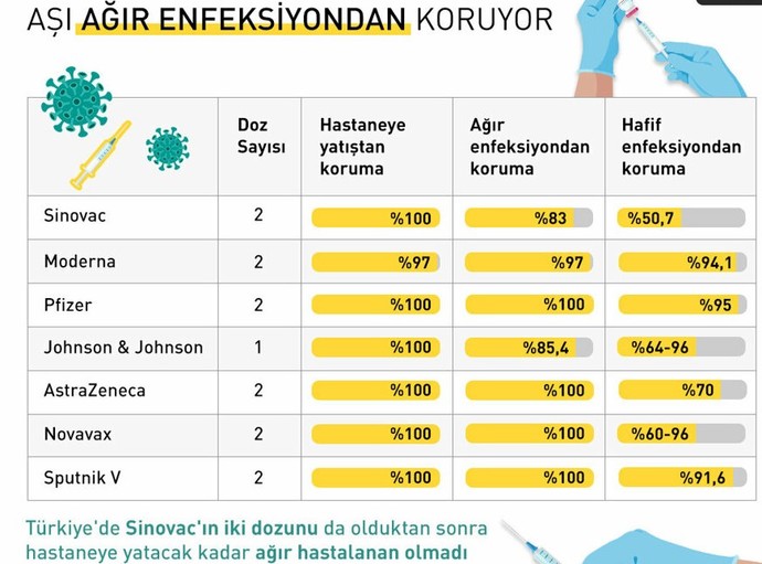 En iyi korona aşısı hangisidir sizce? BioNTech mi Sinovac mı?