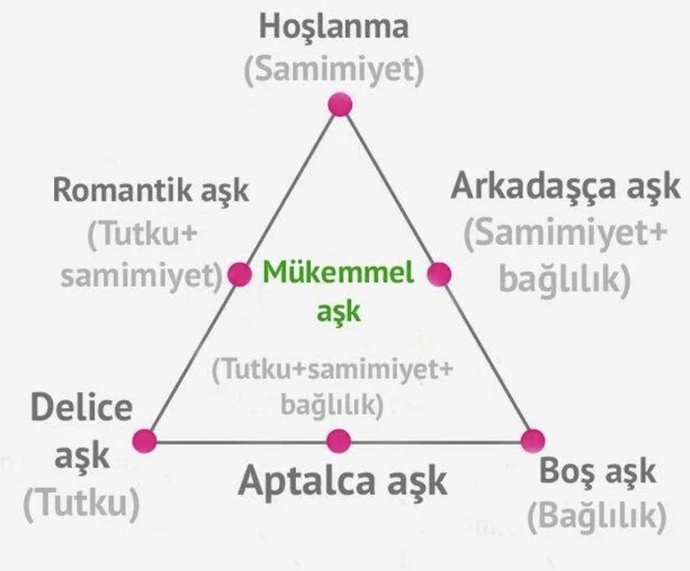 Sizin sevginiz ne tür?