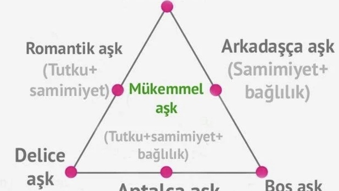 Sizin sevginiz ne tür?